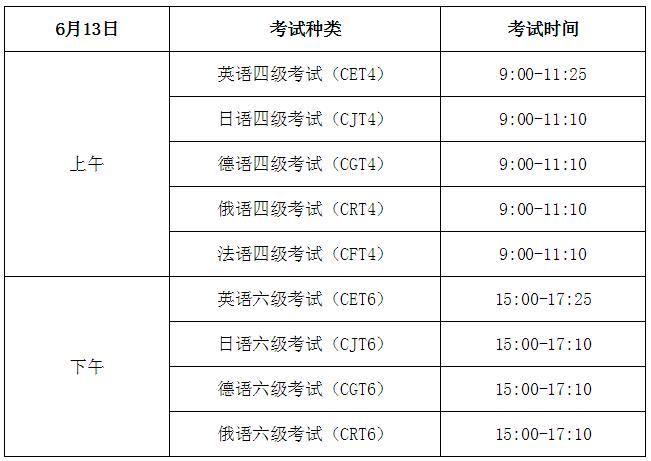 六級考試多長時間-六級考試多長時間啊