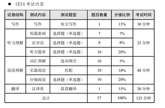 四級考試時間多長-四級考試時間多長時間一次