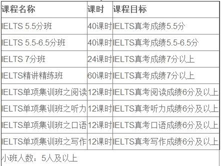 廣州雅思考試-廣州雅思考試地點