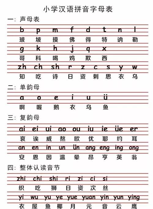 字母表 26個(gè)-字母表 26個(gè) 拼音字母