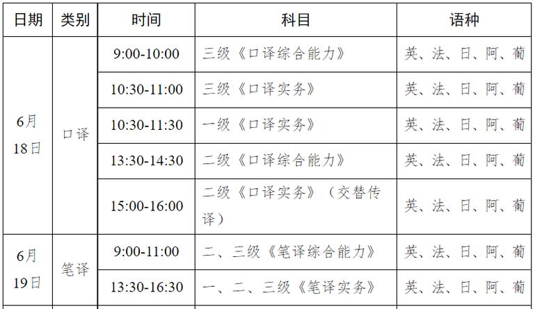 catti考試時間-2023下半年CATTI考試時間