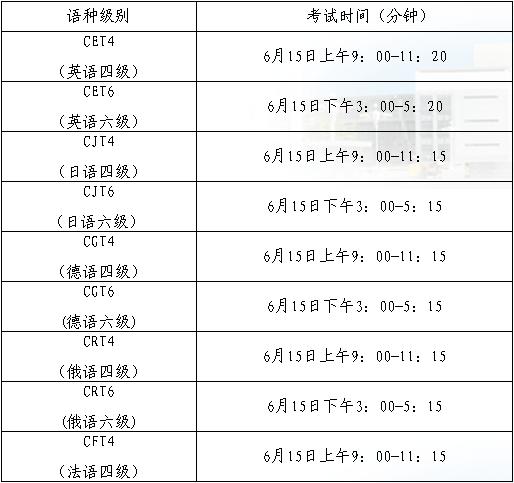 2013四六級考試時間-2013四六級考試時間表