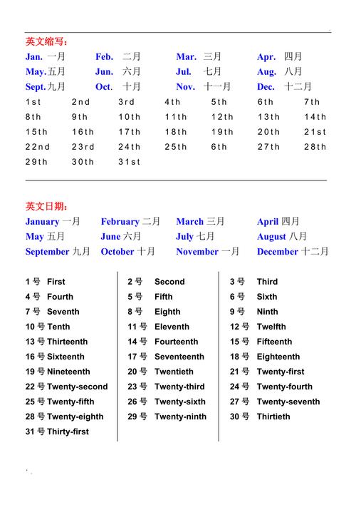 月份英語12個月-月份英語12個月縮寫