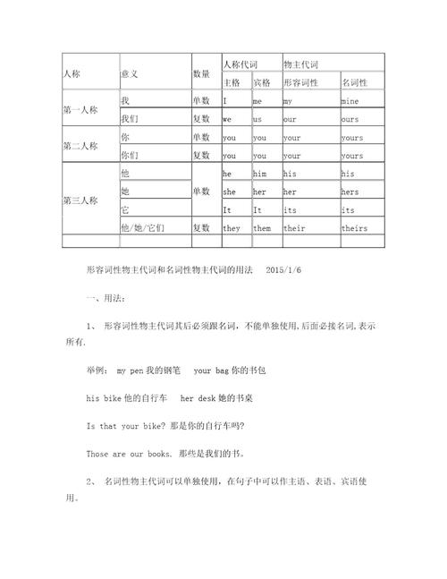 形容詞性物主代詞-形容詞性物主代詞和名詞性物主代詞