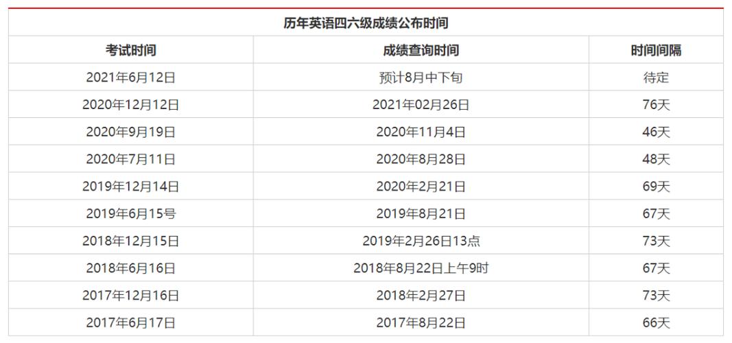 英語四級(jí)成績(jī)什么時(shí)候公布-12月英語四級(jí)成績(jī)什么時(shí)候公布