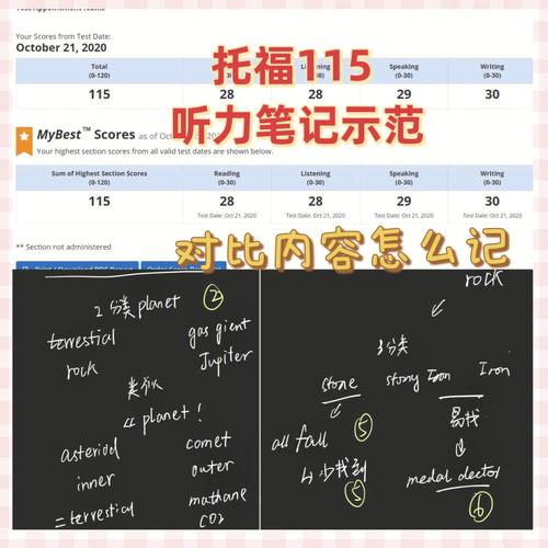 托福聽力筆記-托福聽力筆記技巧總結(jié)