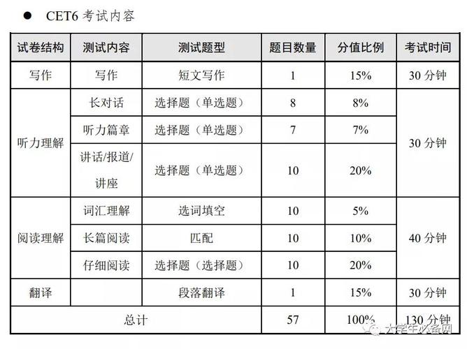 六級(jí)-六級(jí)什么時(shí)候考