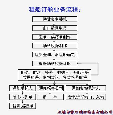 租船訂艙-租船訂艙什么意思