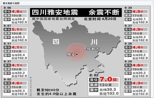 四川雅安發(fā)生7.0級(jí)地震-四川雅安發(fā)生7.0級(jí)地震了嗎