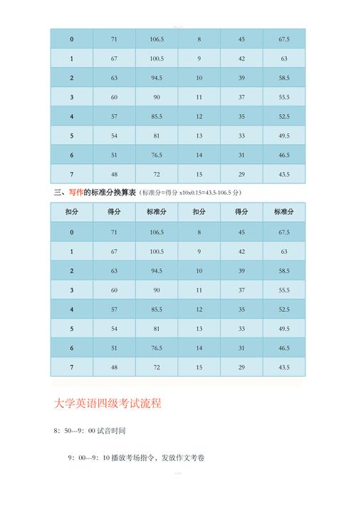 四級(jí)英語多少分過-四級(jí)英語多少分過關(guān)