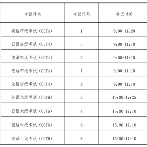 六級考試時間分配表-六級考試時間分配表順序