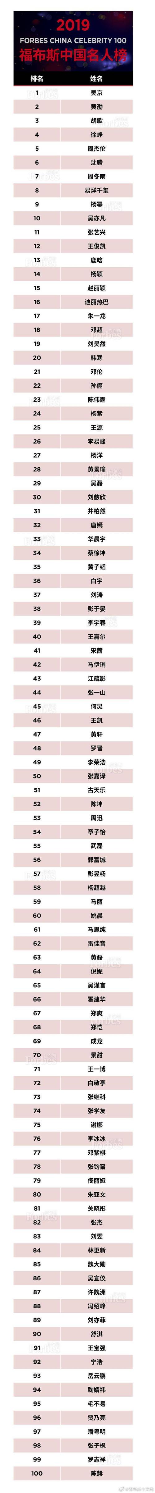 福布斯中國名人榜2012-福布斯中國名人榜2012年