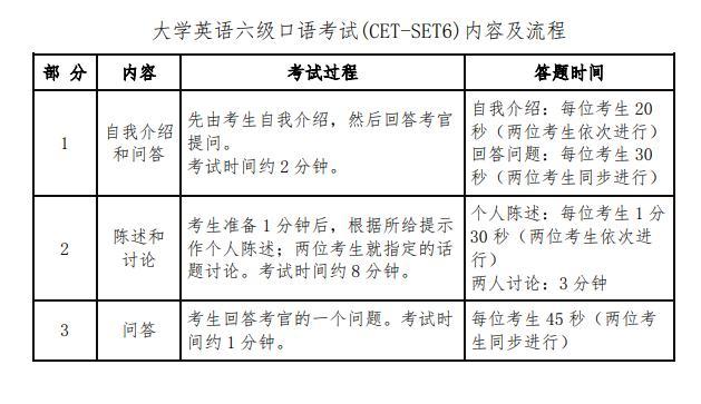 六級口語-六級口語考試時間