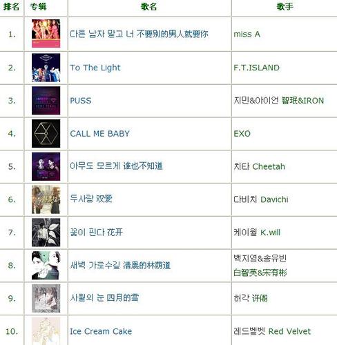 韓國mnet音樂排行榜-韓國mnet音樂排行榜