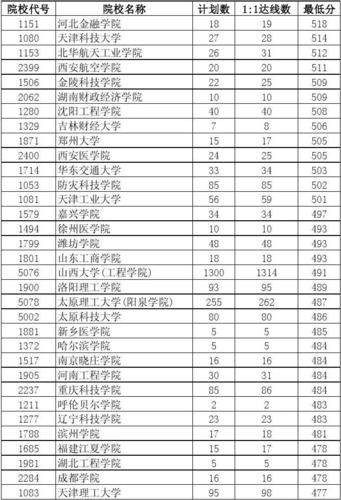 山西2012年高考分數線-山西2012年高考分數線是多少