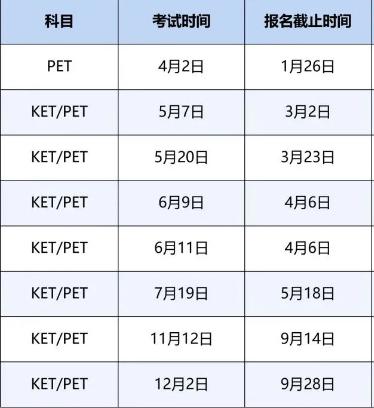 劍橋商務(wù)英語報名時間-劍橋商務(wù)英語報名時間2023