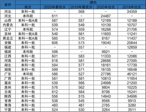 2012高考錄取分數(shù)線-2012高考錄取分數(shù)線一本二本