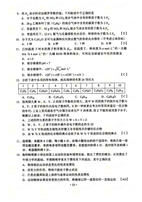 2012上海高考化學-2012上海高考化學最高分