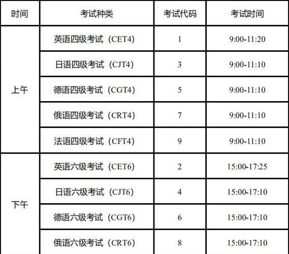 大學(xué)英語四級考試時間-大學(xué)英語四級考試時間一年幾次