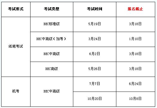 bec中級報考費(fèi)用-bec中級報名時間和考試時間