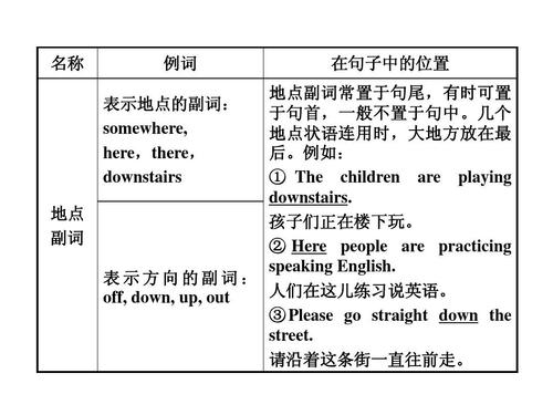 地點副詞-地點副詞有哪些