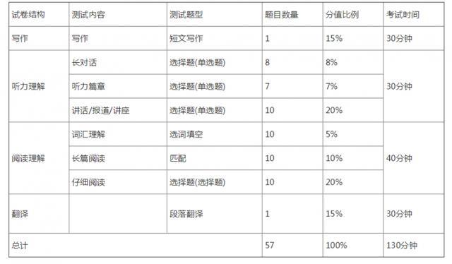 英語6級(jí)多少分過-英語6級(jí)多少分過關(guān)