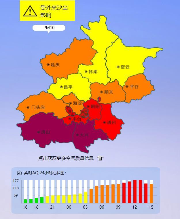 北京空氣污染-北京空氣污染指數(shù)