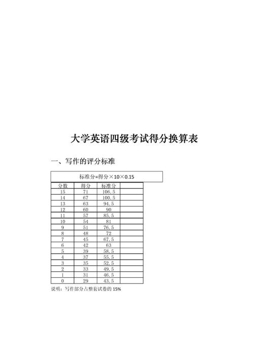 大學(xué)英語四級分值-大學(xué)英語四級各部分分?jǐn)?shù)分配