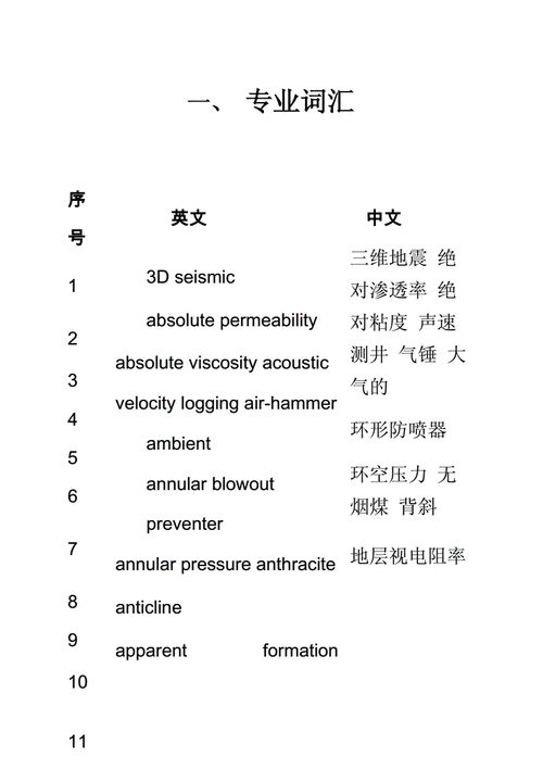 天然氣英語-天然氣英語怎么寫