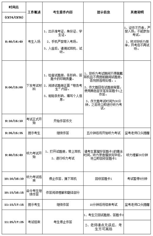 英語四級考試流程-英語四級考試流程時間安排