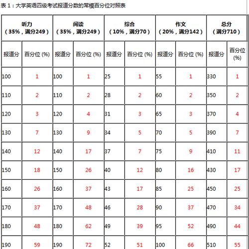 四級(jí)算分-四級(jí)算分怎么算