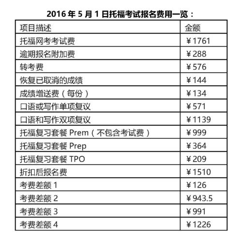 ibt報名-ibt報名費