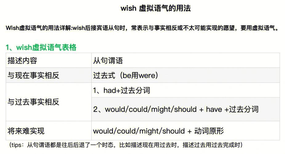 wish的用法-wish的用法虛擬語(yǔ)氣