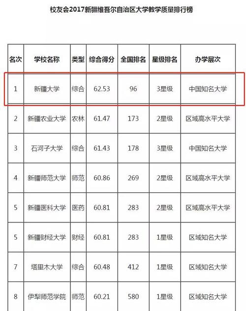 大學英語四級多少分過-新疆大學英語四級多少分過