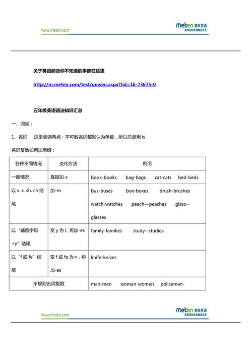 英語語法大全-英語語法大全完整版