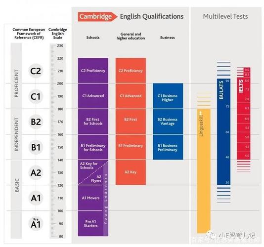 雅思6分相當(dāng)于英語幾級-雅思6分相當(dāng)于英語幾級水平