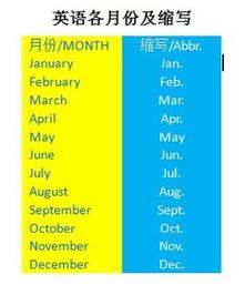 9月英文-9月英文縮寫(xiě)怎么寫(xiě)