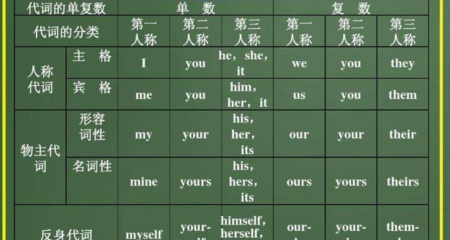 it名詞-it名詞性物主代詞的英語