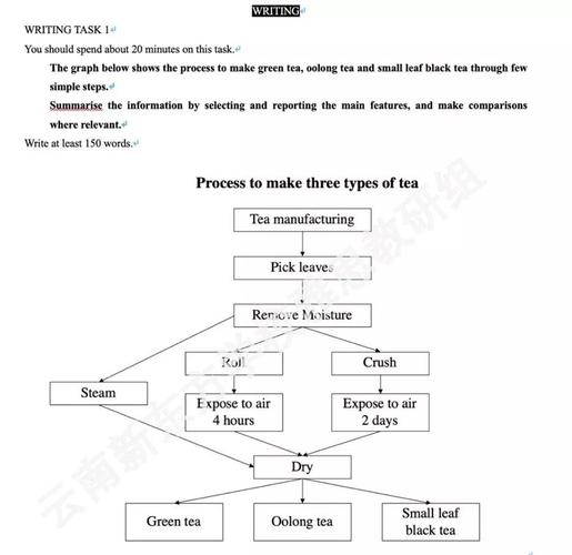 雅思考試內(nèi)容-雅思考試內(nèi)容流程詳細介紹