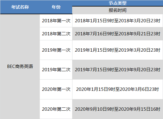 bec中級報名時間-bec中級報名時間和考試時間2023