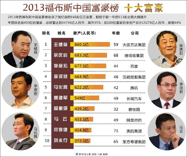 2013福布斯中國名人榜-2013福布斯中國名人榜最新