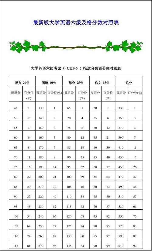 六級多少分及格-英語六級多少分及格