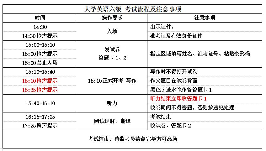 英語四級查分數(shù)-英語四級查分數(shù)時間2023