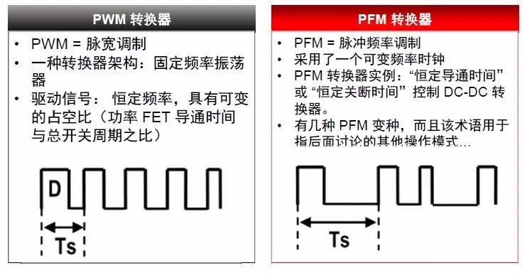 pmc是什么意思-pwm模式是什么意思