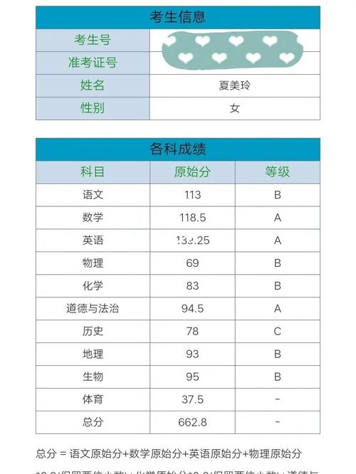 2012泉州中考-2012泉州中考成績查詢