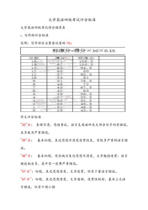 四級評分細(xì)則-四級評分細(xì)則四級評分