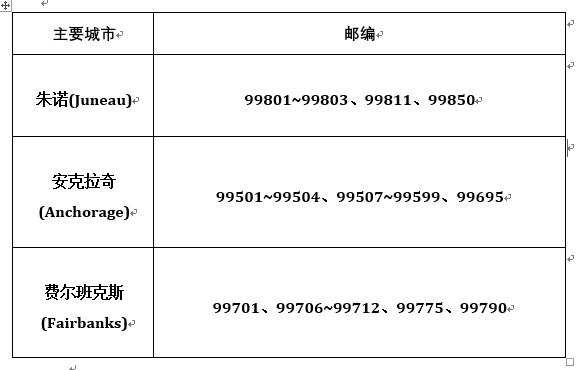 郵編英文-郵編英文簡稱