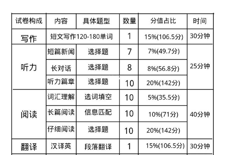 英語四級(jí)時(shí)間-英語四級(jí)時(shí)間分配