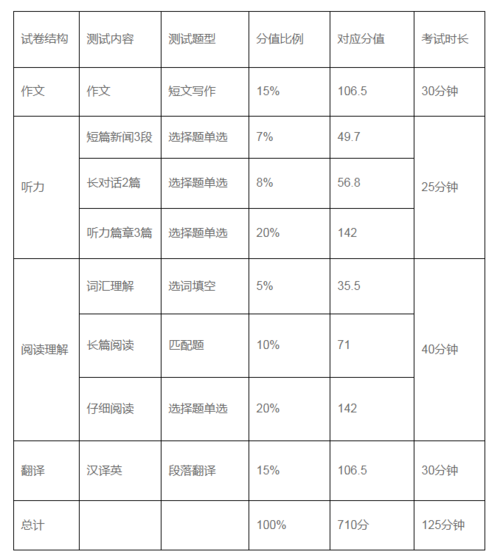 四級分?jǐn)?shù)分配-四級分?jǐn)?shù)分配明細(xì)