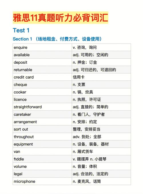 雅思聽(tīng)力真題詞匯-雅思聽(tīng)力真題詞匯闖關(guān)